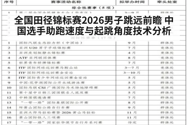 全国田径锦标赛2026男子跳远前瞻 中国选手助跑速度与起跳角度技术分析（KAIYUN）
